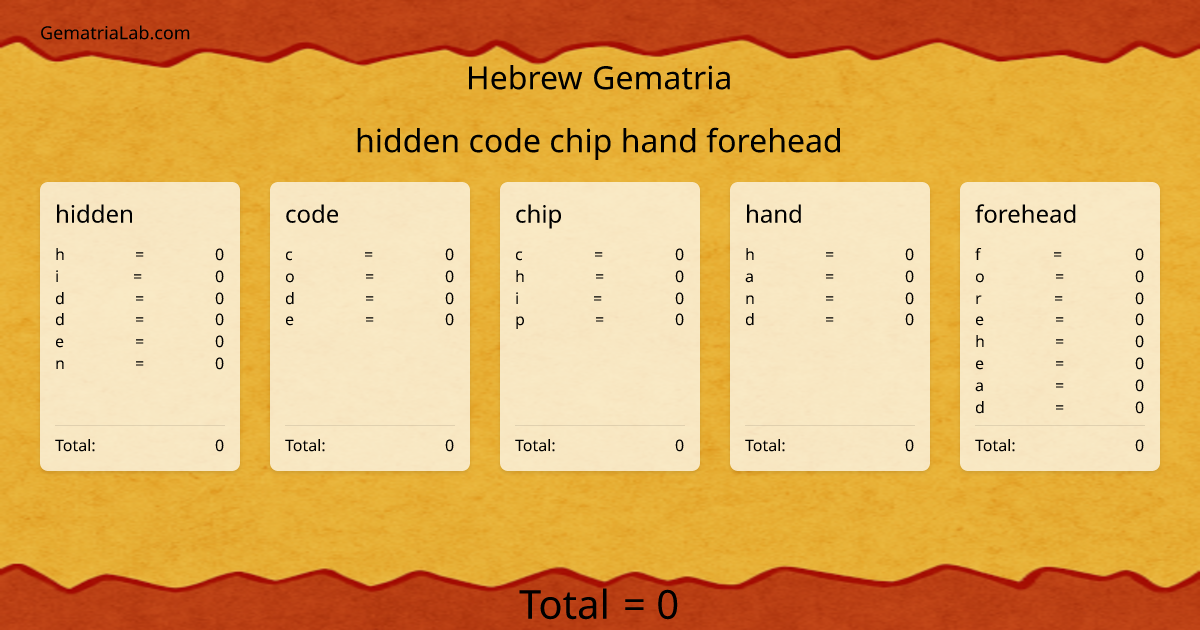 hidden code chip hand forehead in hebrew Gematria